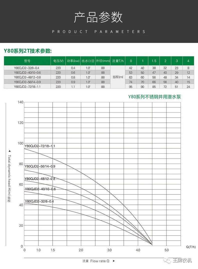 青蛙不锈钢深井泵y80-2t/3t生活家用潜水泵深水泵高扬程井用抽水
