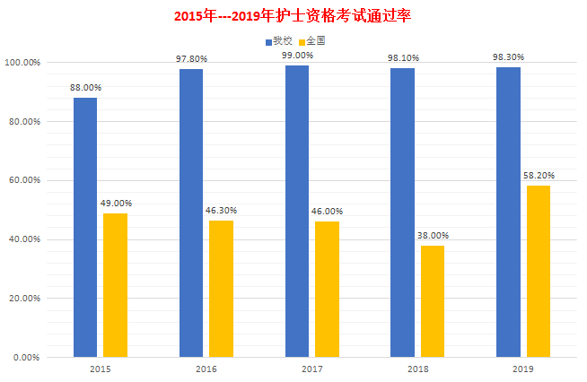 大专几年毕业_大专毕业年份是多少_大专毕业年月