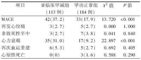 血清促甲状腺激素;ft 3:游离三碘甲状腺原氨酸;ft 4:游离甲状腺素