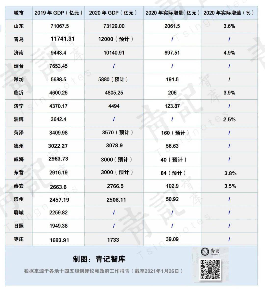 慈利宣GDP