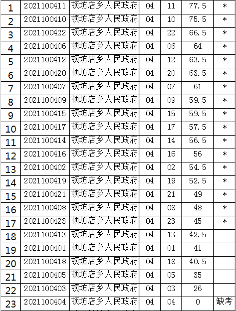 滚子营乡董庄村多少人口_天津庞各庄村多少人口(2)