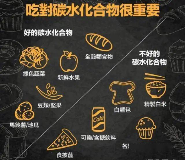 减肥究竟该摄入多少碳水？