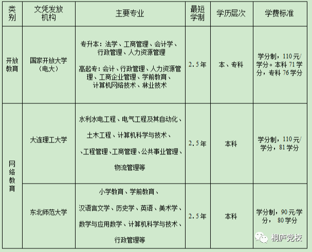 學歷助你成長知識成就未來桐廬電大2021年春季招生開始啦