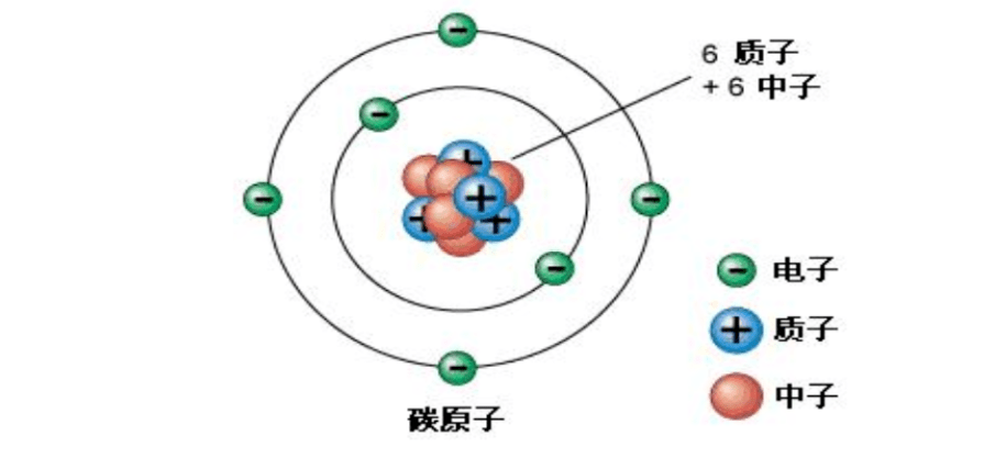 (碳原子结构)