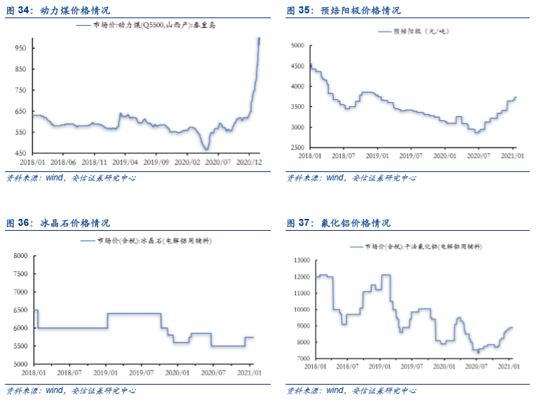 2020年陕西经济总量预测_2020年陕西拆迁规划图(3)