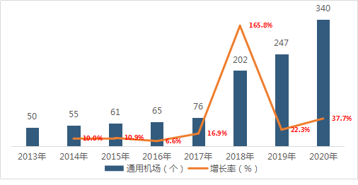 2020年5月全球机场排名%b_2020年下半年全球出入境政策更新汇总