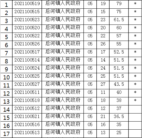 乡镇人口过低_人口普查