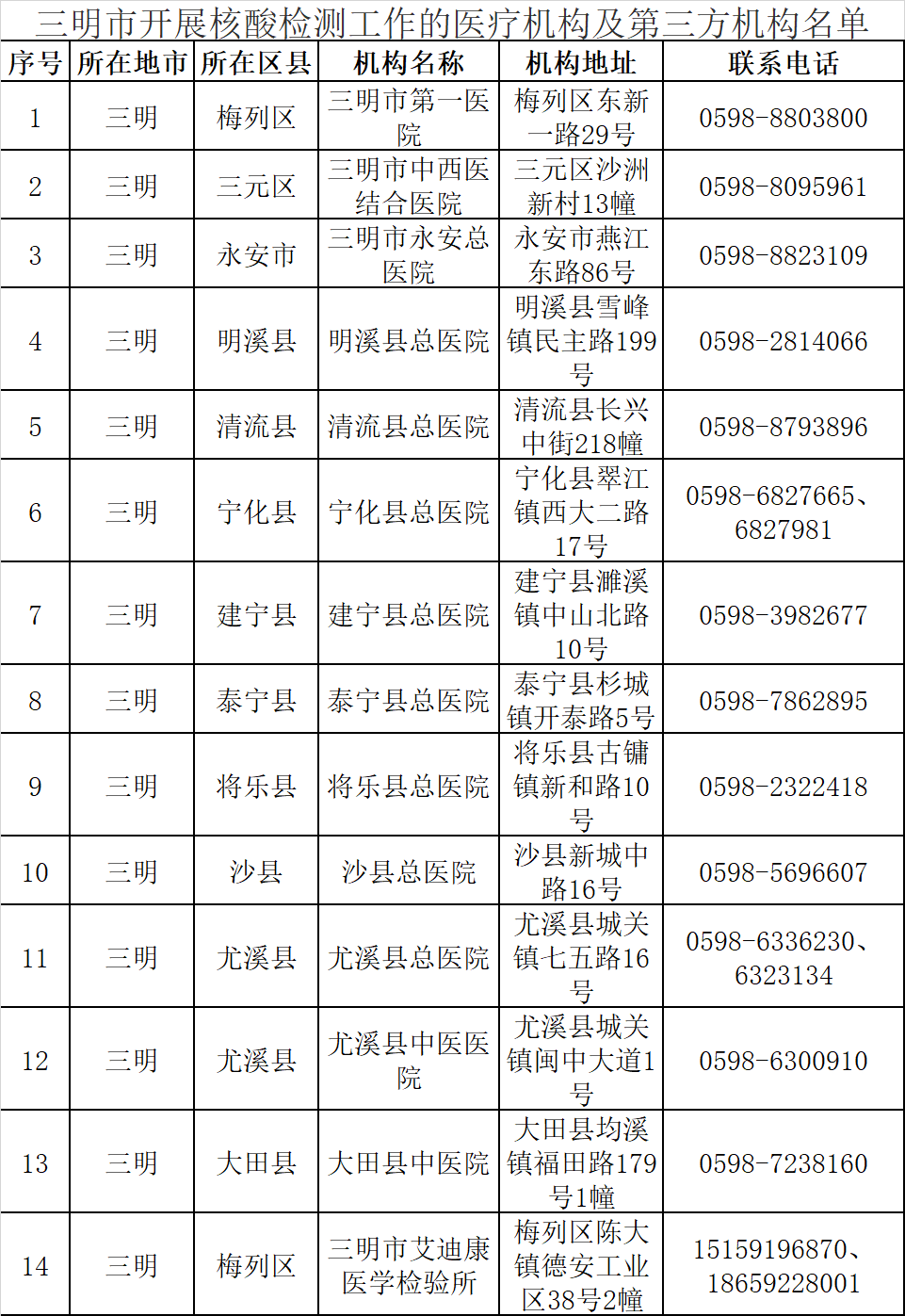 2021年福州防疫外省人口来闽规定_2021福州闽试上课图片(3)