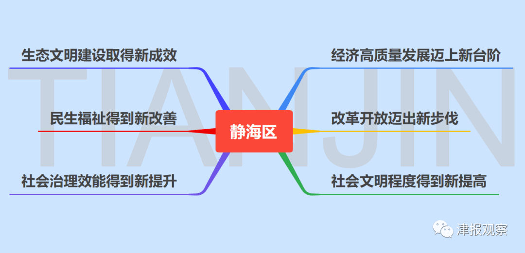 经济总量迈上台阶基本面支撑点_台阶图片(2)