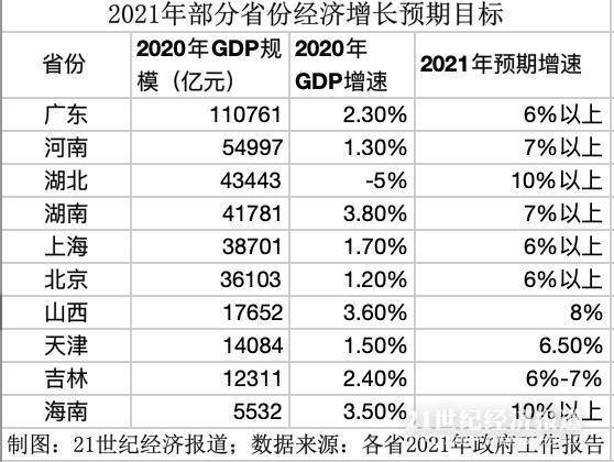 2021gdp中美_中美gdp对比图