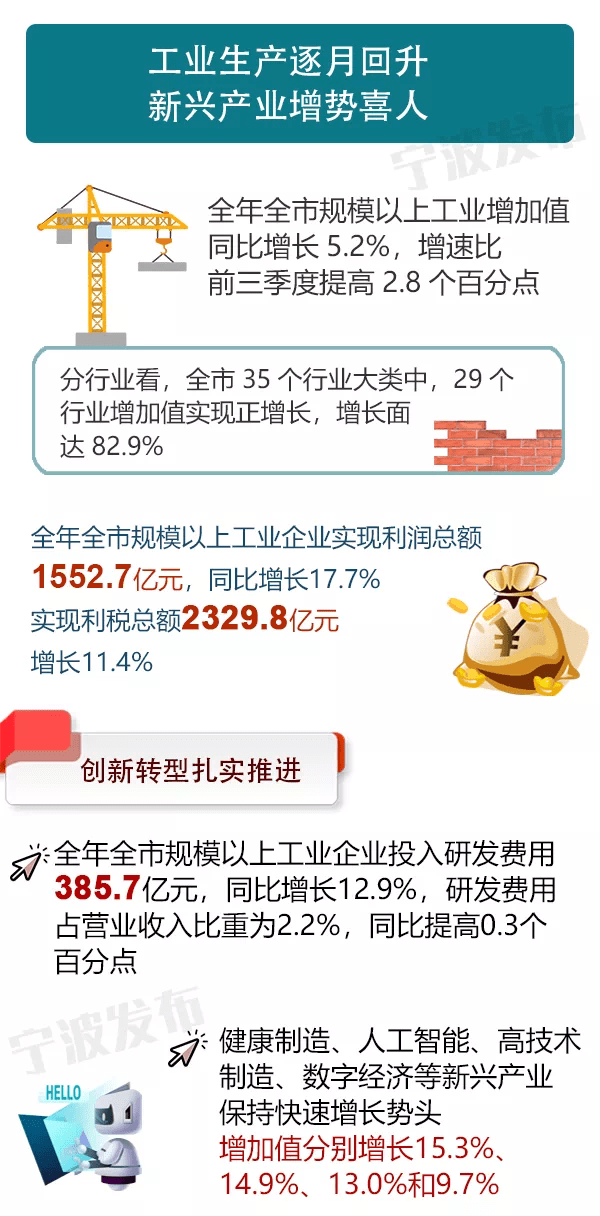 2020年宁波GDP_2020年宁波禁摩区域图(2)