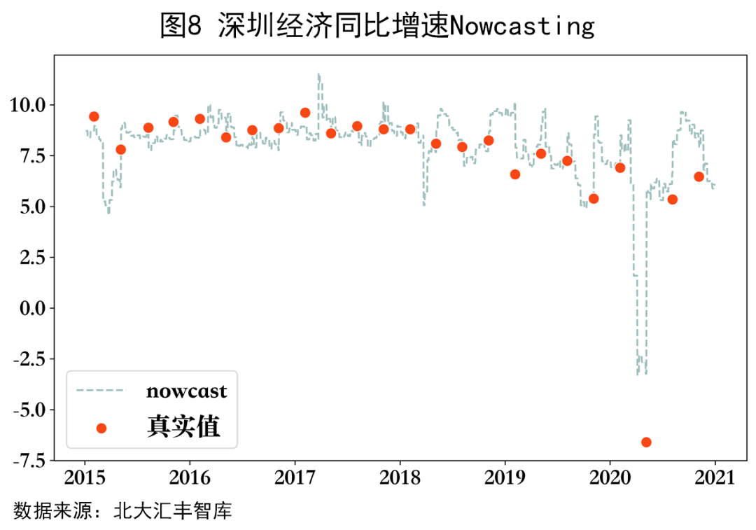 工业 gdp_工业产品设计(2)