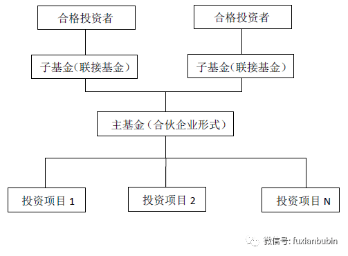 母子基金採用