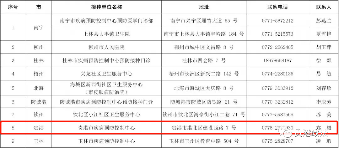 疫苗是用来控制人口的_新冠疫苗接种图片(2)