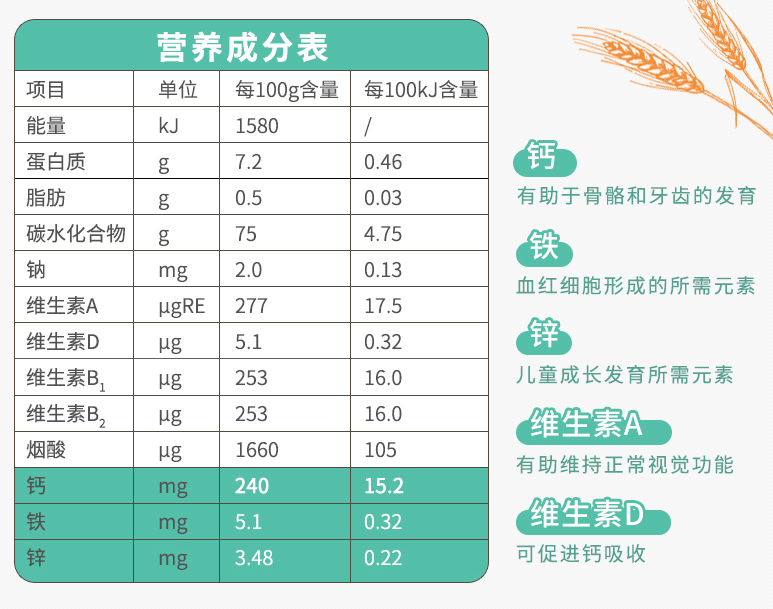 這是一款兒童麵條的營養成分表:兒童麵條的另一大優勢在於,裡頭添加了