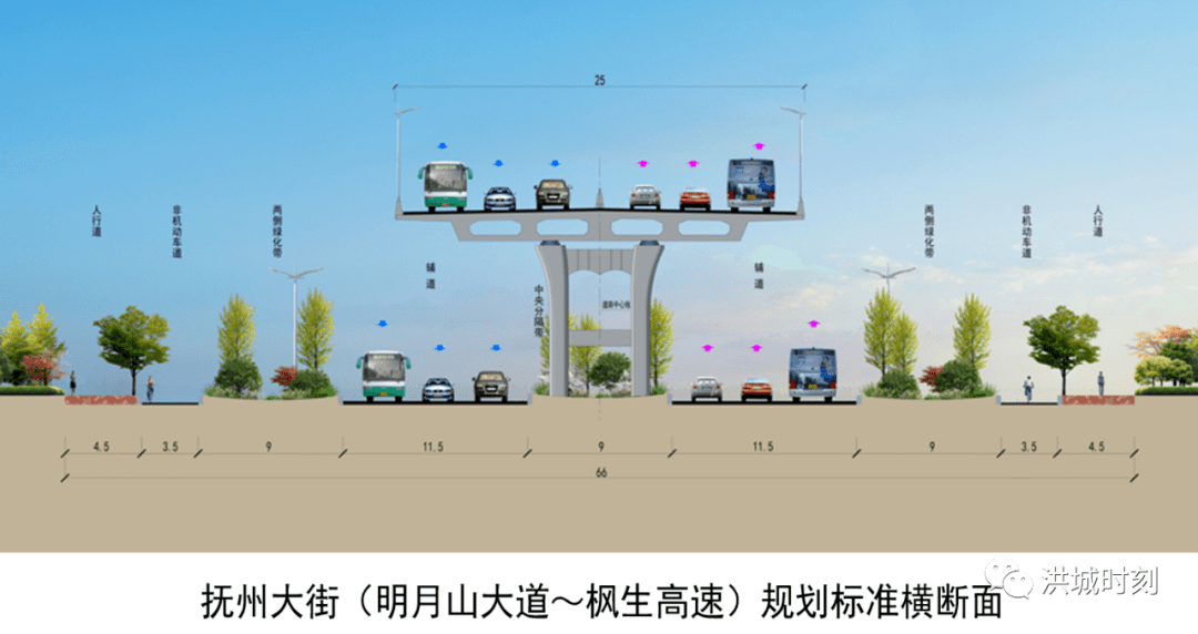 定稿了撫州大街西延規劃出爐遠期規劃為高架快速路