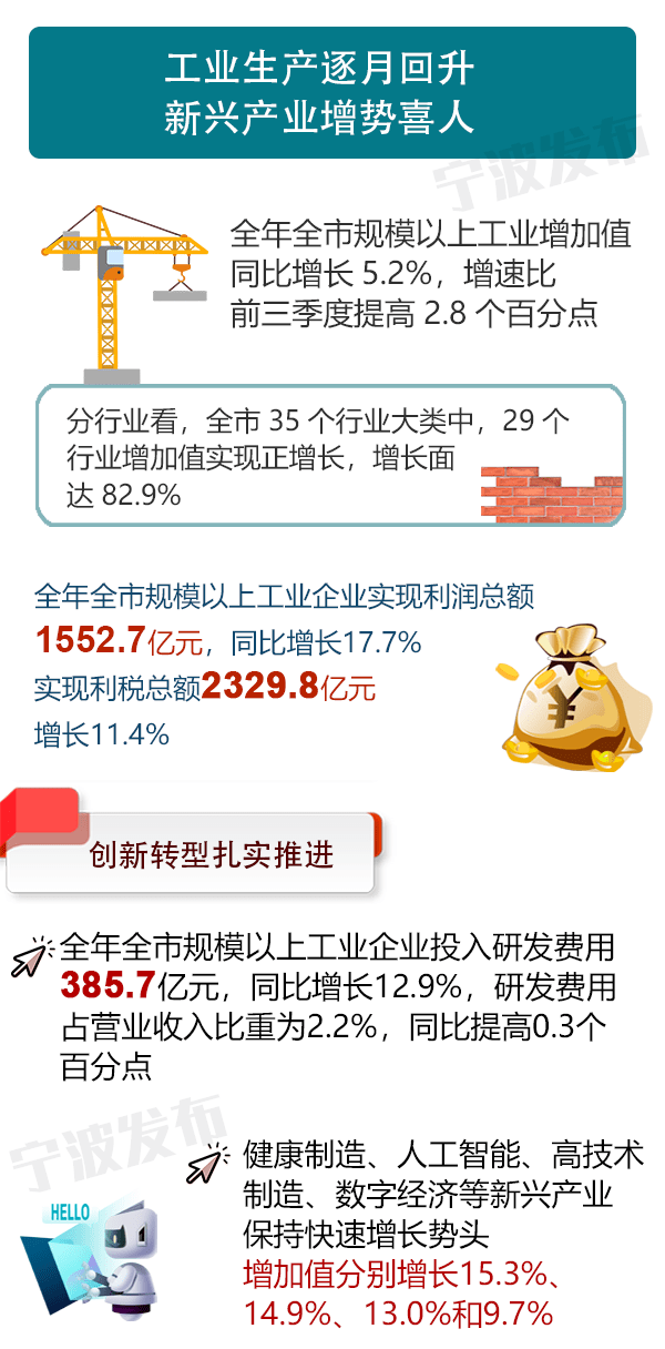 宁波gdp排名_宁波人均GDP竟不足2万!人口普查后,宁波的人均GDP出现了下降(2)