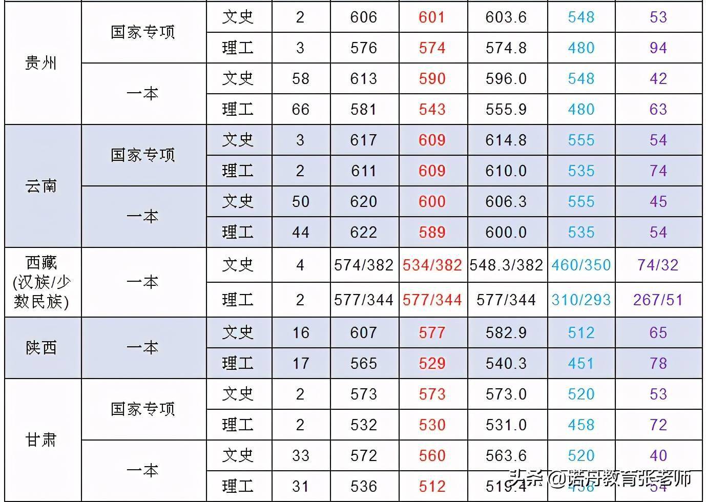 聊城大学2020录取分数线(聊城大学2020录取分数线美术生)