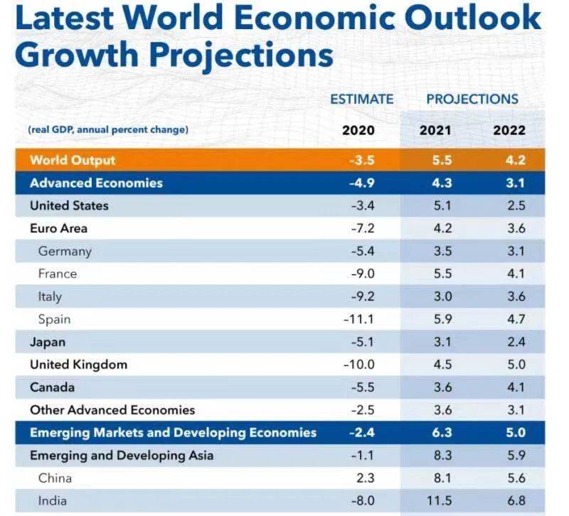 2021营口gdp公布_2021年一季度GDP发布 实现30年增长最高,3点因素至关重要