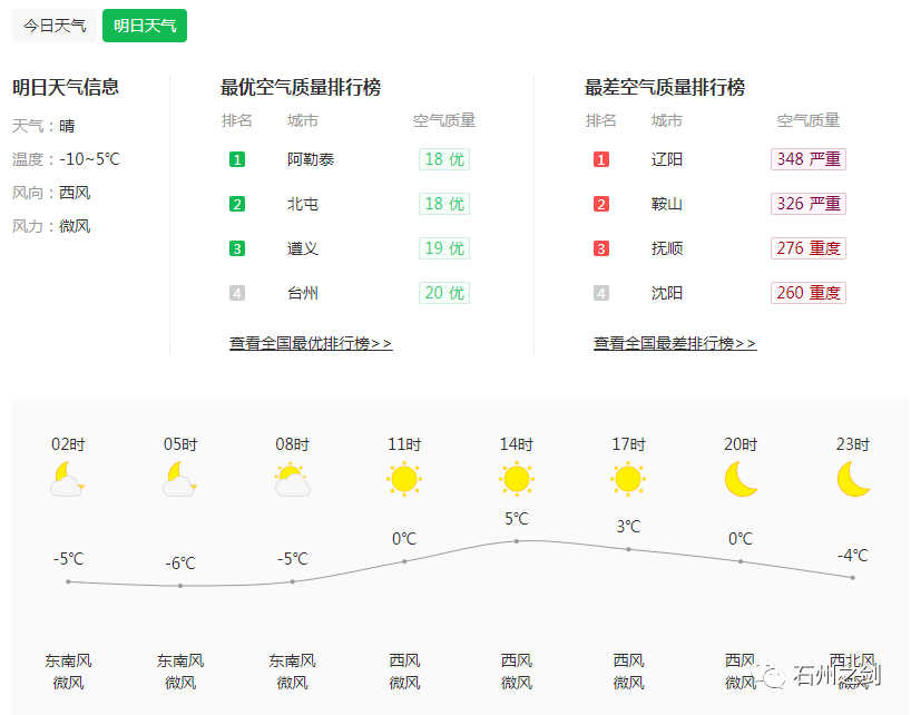 云县天气预报查询一周(云县天气预报15天气报)