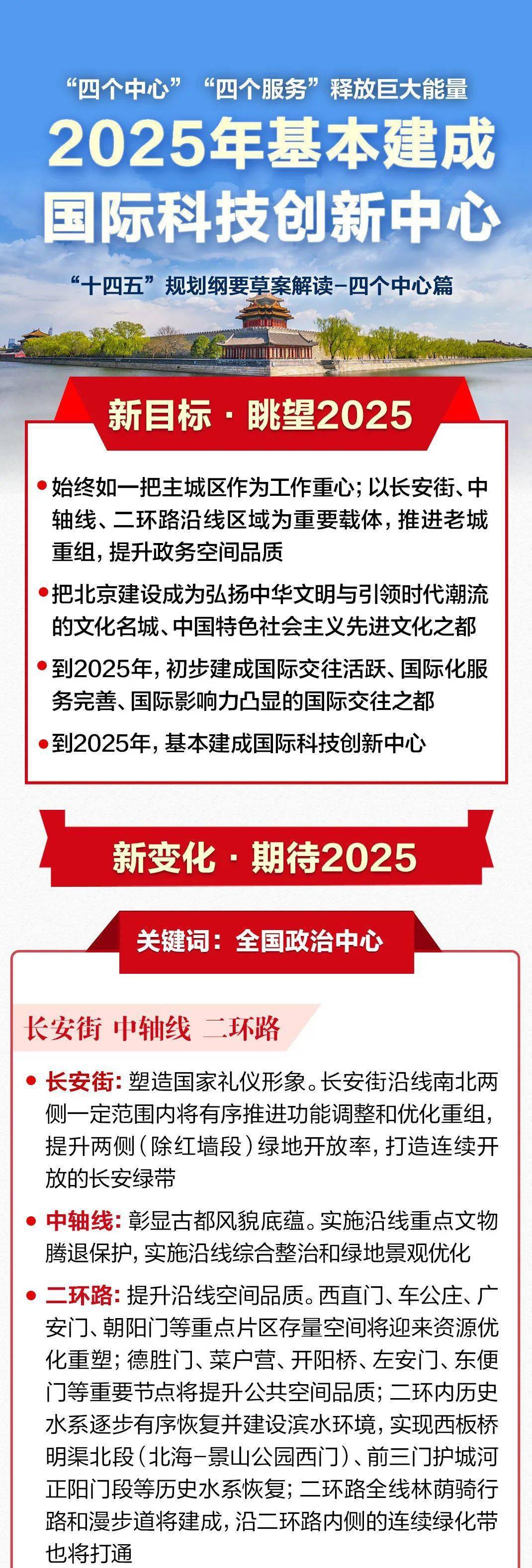 图解"十四五"规划纲要 2025年北京基本建成国际科技创新中心