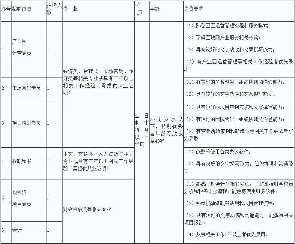 许昌招聘网_一呼百应公司频道