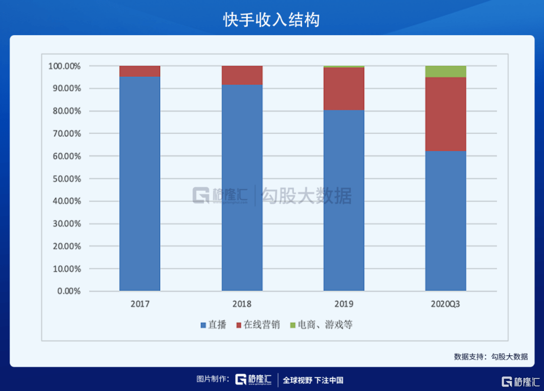 快手到底值多少钱 用户