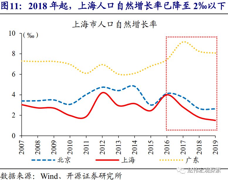 人口流入城市房价较低_夜晚城市图片