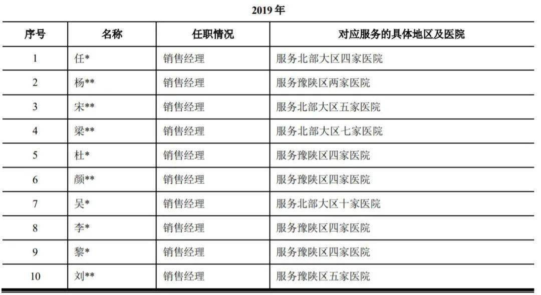 人口计提_人口普查