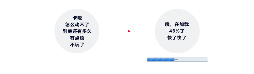 游戏中loading的思考