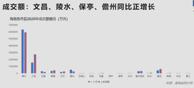 2020年海南所有的大_关注!2020年度海口市十大新闻揭晓
