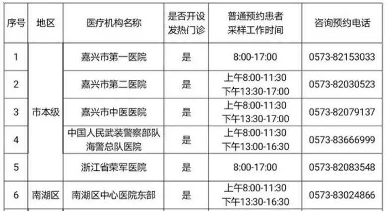 上门普查核酸人口_人口普查