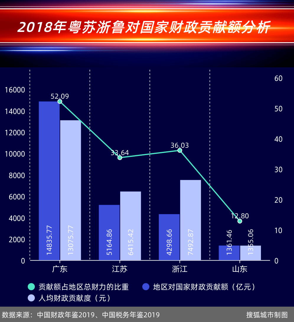 gdp11万亿_广东2020年GDP突破11万亿元 增速2.3 与全国持平