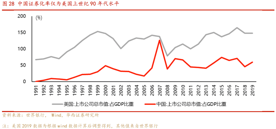 GDP是否和人口有关_疫情有关手抄报图片(3)