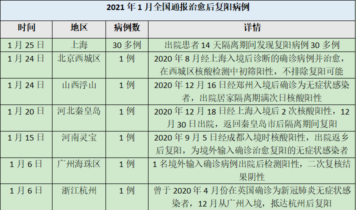 沈陽現1例復陽患者_陜西現1例廣東輸入無癥狀感染者_患者能復印的病歷資料