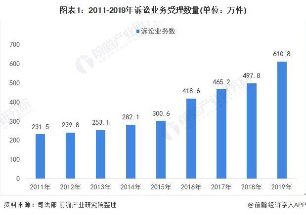 广东gdp发展方向_2018年一季度广东经济运行情况分析 GDP同比增长7 附图表(2)