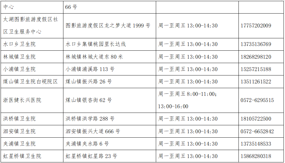 2021安吉长兴gdp_2021安吉长兴离城青山引关于疫情期间售楼处到访安排通知(2)