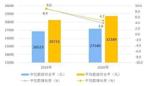 2020年我国城乡人口比例_我国缴税人口比例图(2)