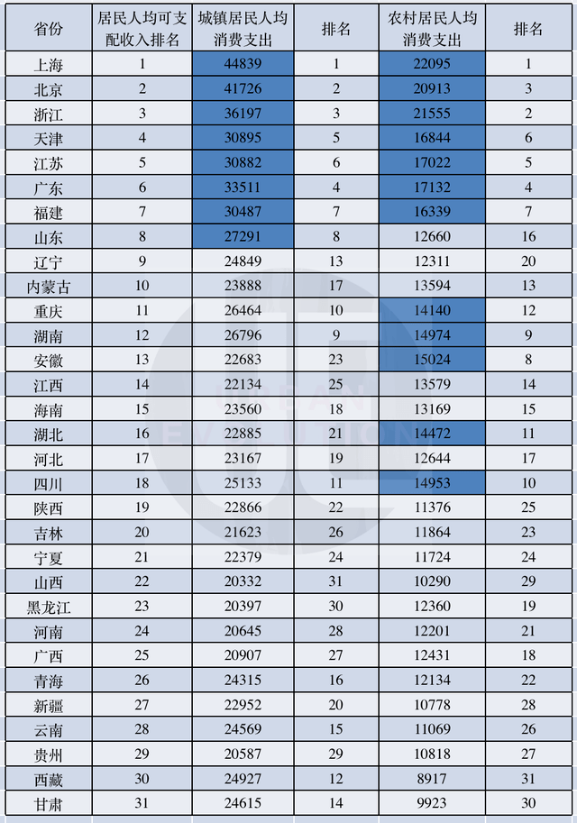 大理人均工资_云南大理