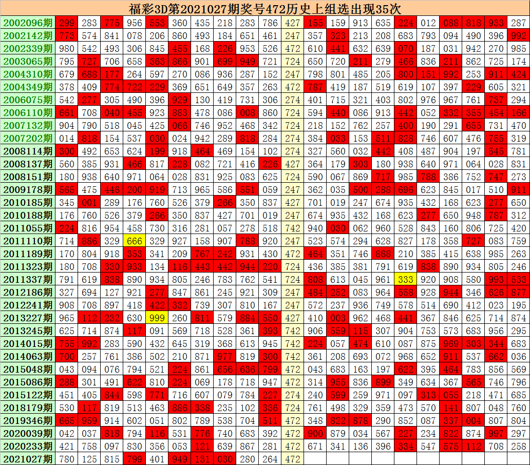 江明21028期福彩3d:下期0路号开出概率为88%