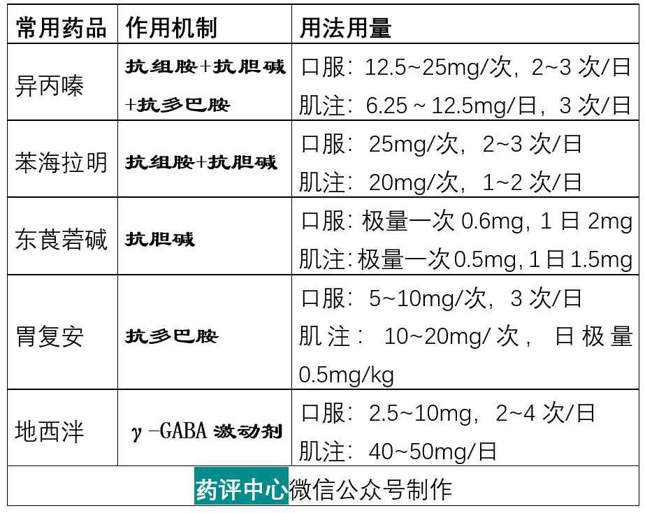 儿童安定用法用量图片