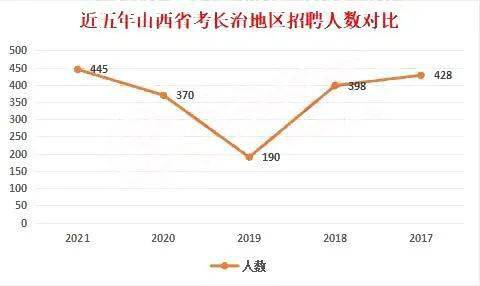 山西武乡县2021GDP_壶关呢 长治3月房价走势,潞州区已经飚进万元(2)