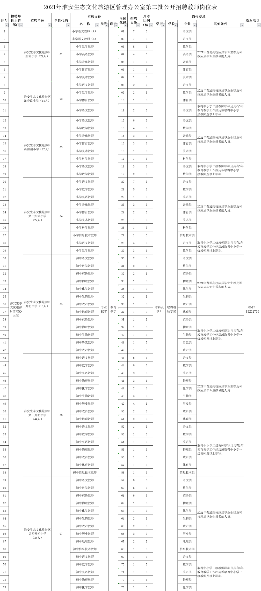 怎么查询单位户籍人口总数_户籍所在地怎么填写(3)