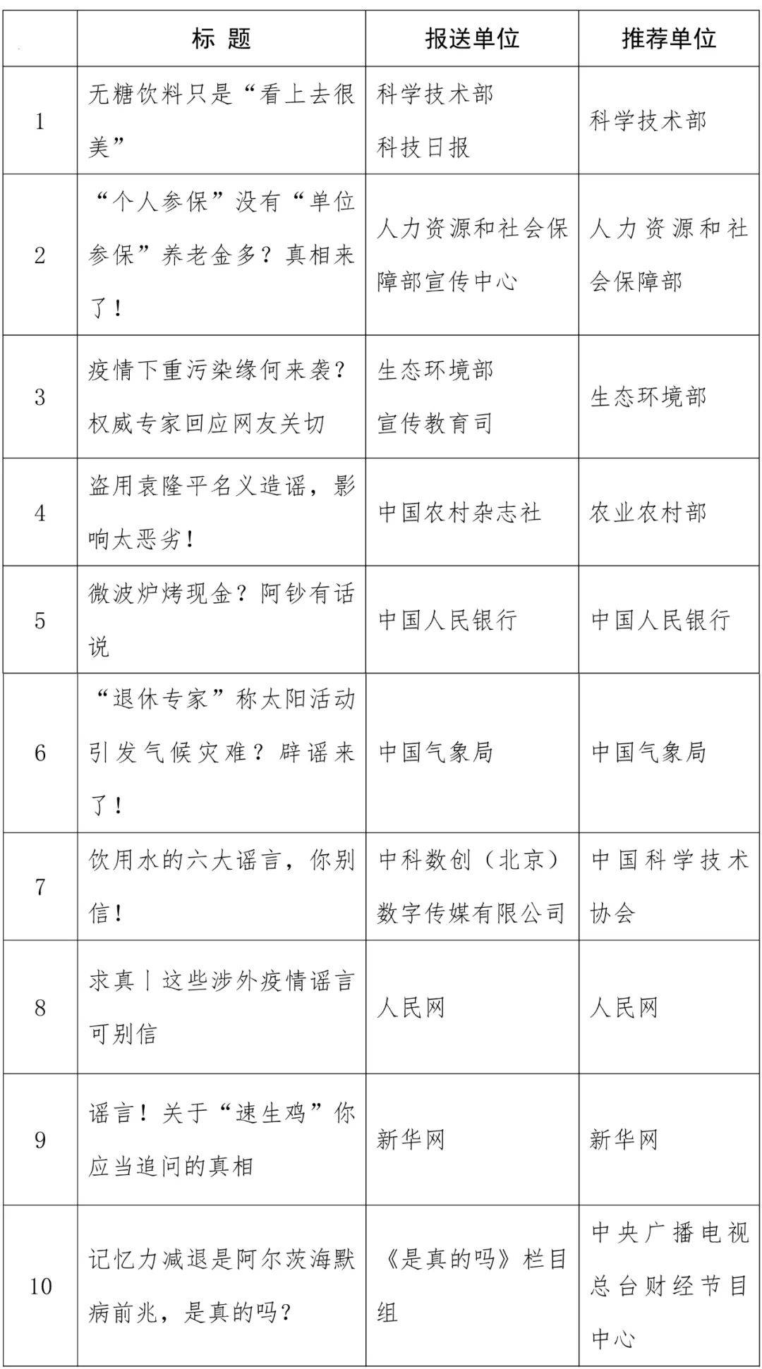 盘锦市统计局2020年gdp年报_2000年辽宁盘锦市(2)