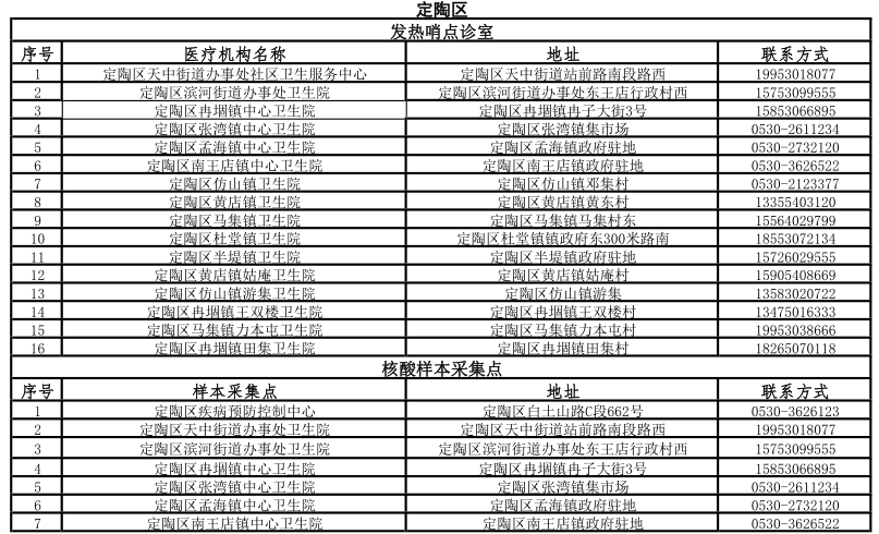 如何查各县的人口_聊城地区各县人口(2)