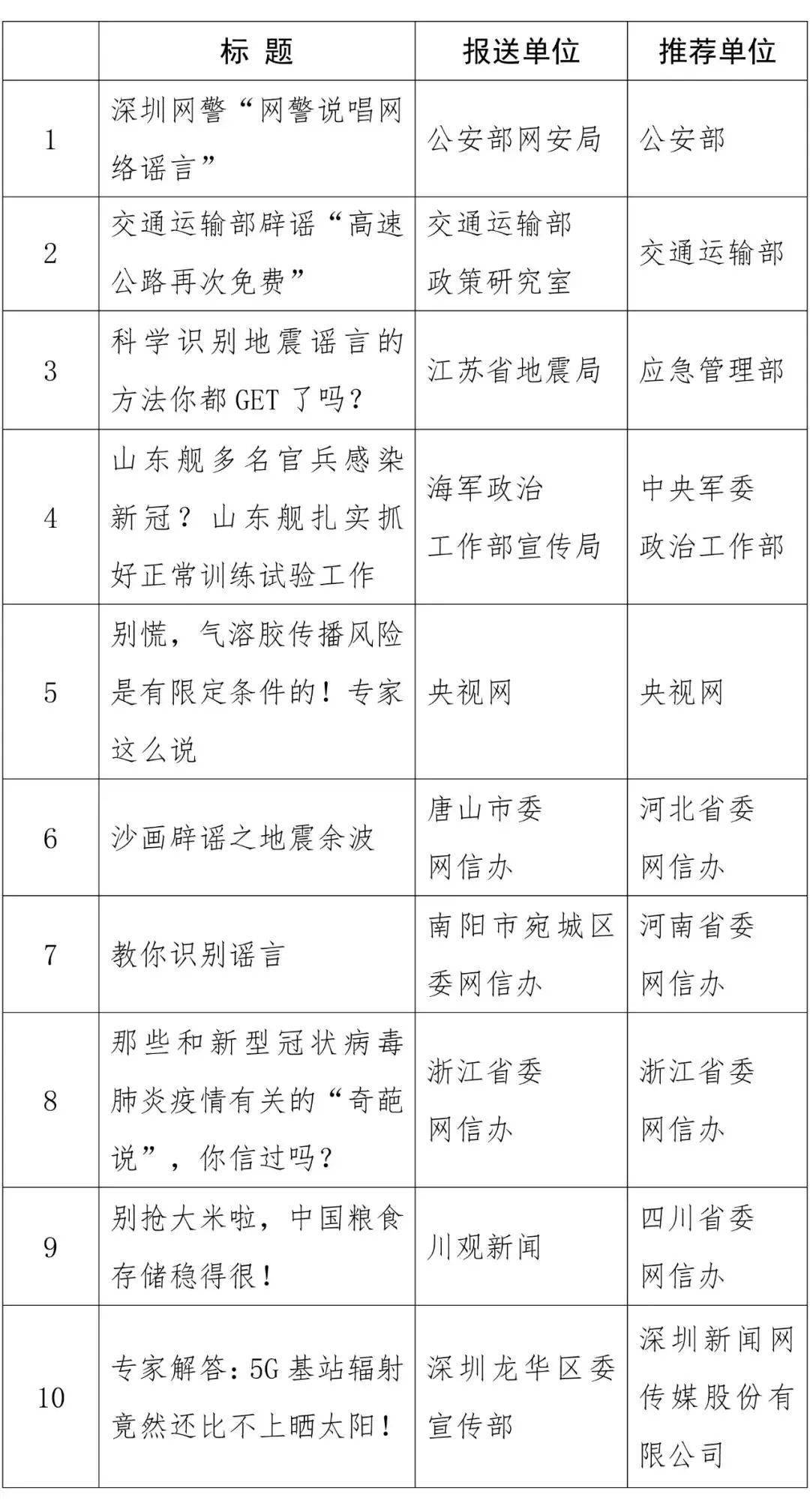 南宁2020人口普查上网填表_南宁有多少人口2020年