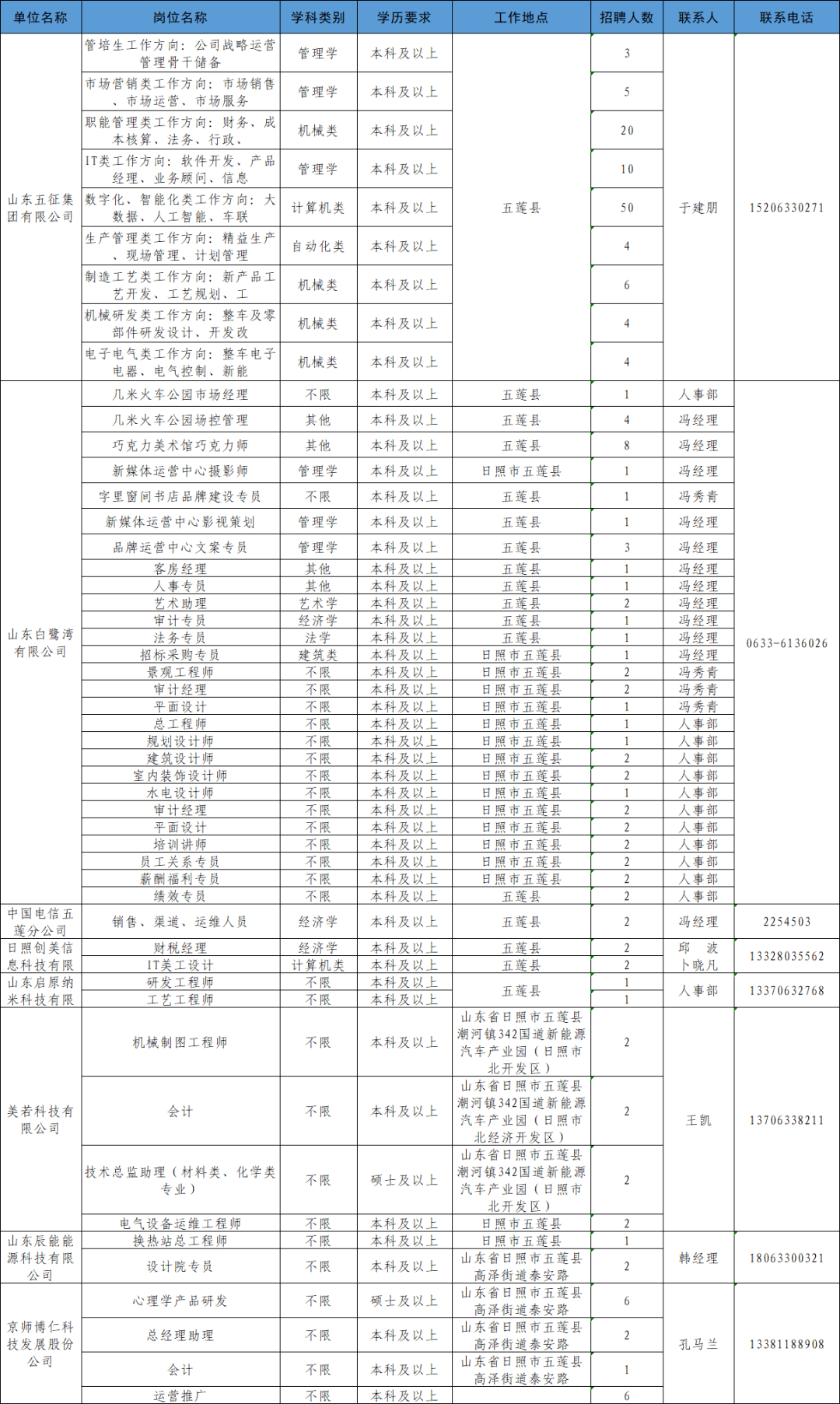 五莲gdp_五莲原浆(3)