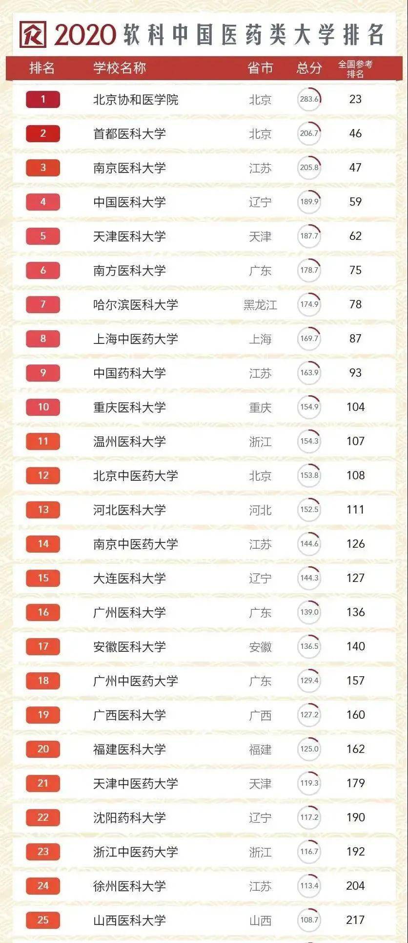 医美排名_医美图片