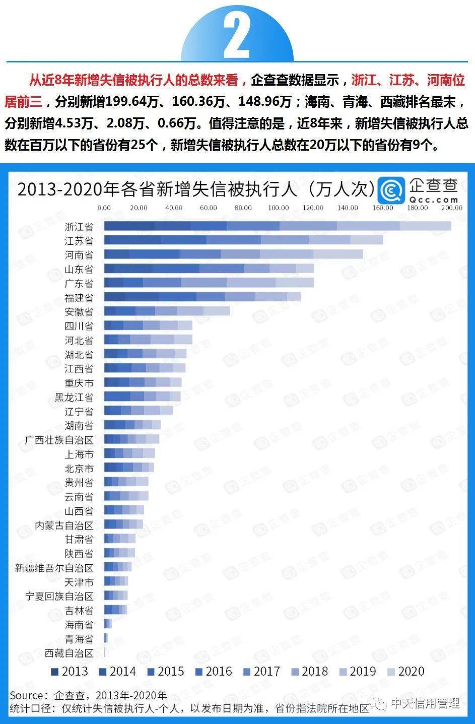 亦庄人口量_人口普查(2)