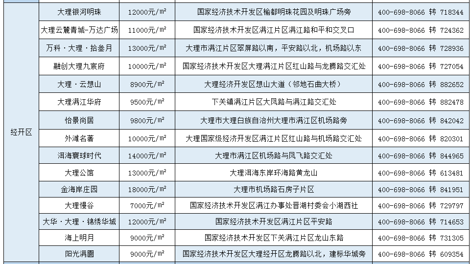 大理州人口 2021_2021年大理州南涧县(3)